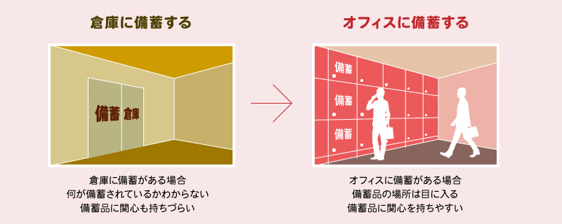 見える場所に置いていると覚える