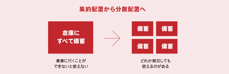 防災備蓄の分散配置