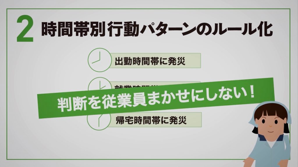 時間帯別行動パターンのルール化