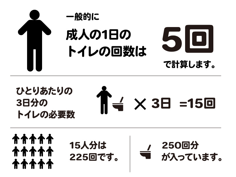 トイレの1日の回数の計算