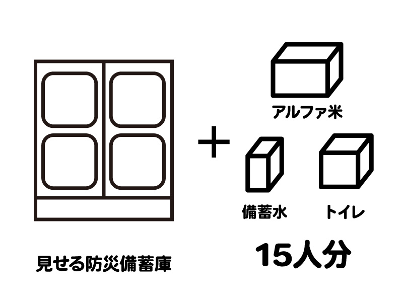 尾西のアルファ米と備蓄水とトイレ
15名3日分セット (DS4)