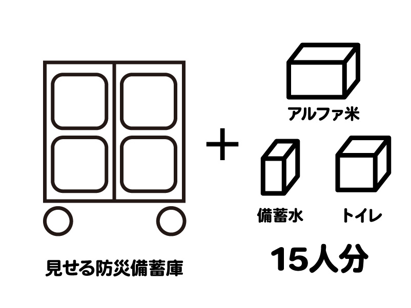 尾西アルファ米とトイレ15名セット (DS4-CT)