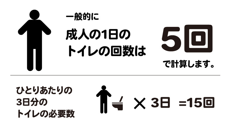 トイレの1日の回数の計算