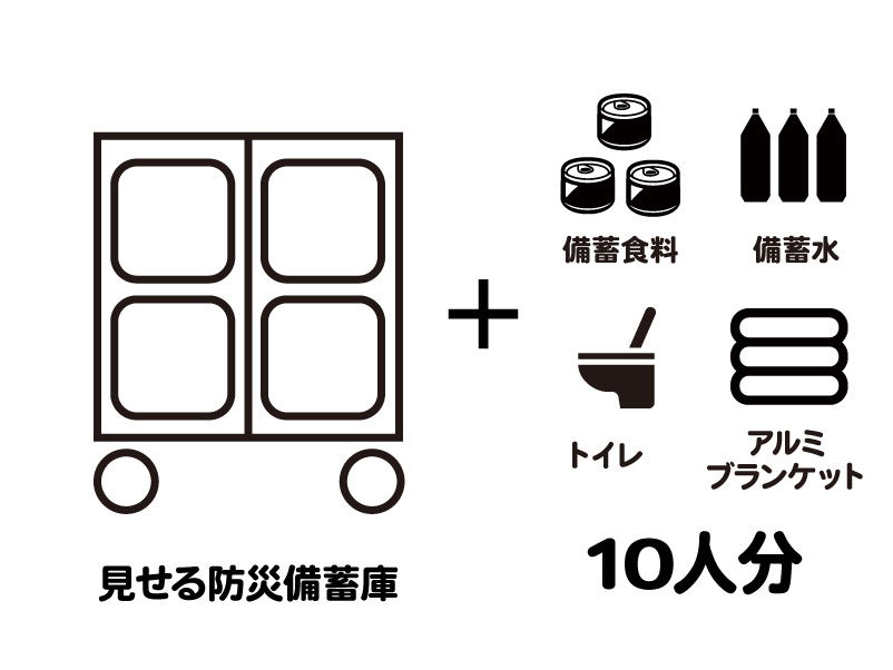 内閣府の帰宅困難者ガイドライン準拠セット7年保存(DS4-CT)