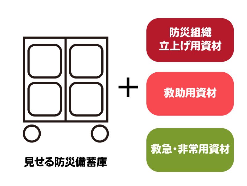 防災組織立上げ＋救急救助
初動対応セットE (DS4-CT)