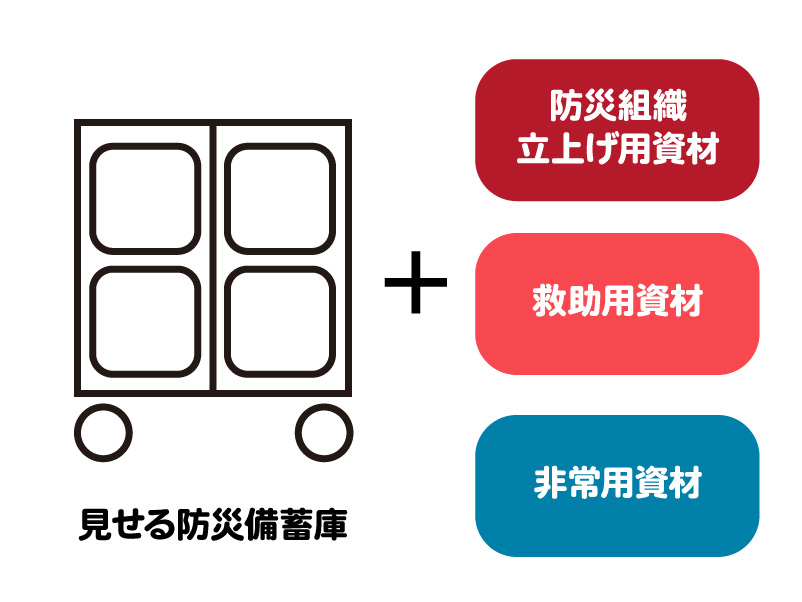 防災組織立上げと救助の初動対応セットG (DS4-CT)