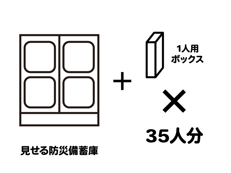 子供用防災セット35人分ボックス(DS4)