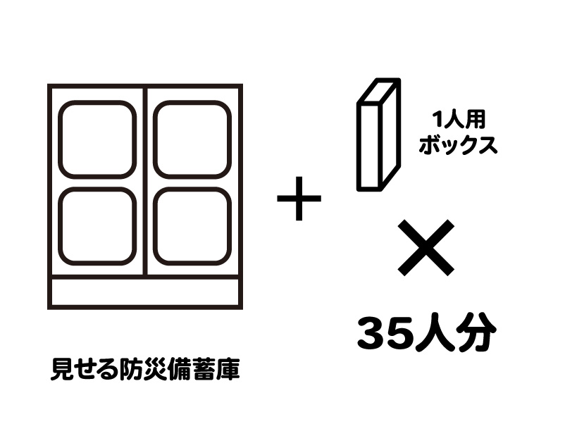 災害初日の帰宅困難者向け35名セット(DS4)