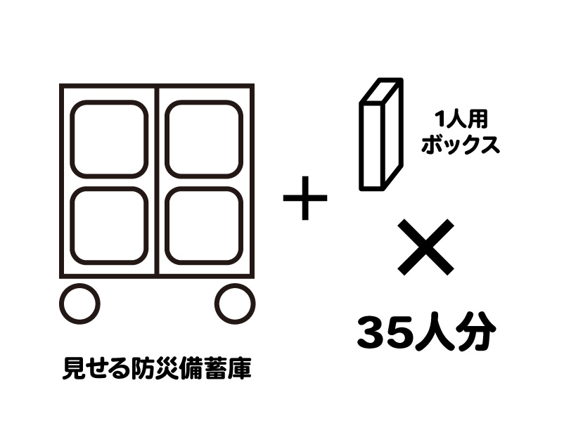 災害初日の帰宅困難者用35名セット