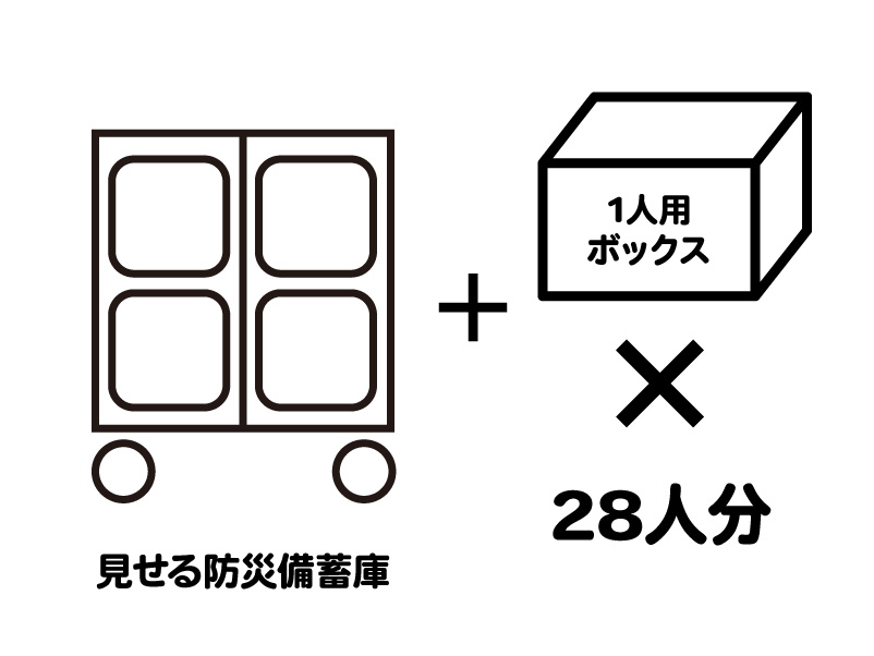 防災備蓄庫と備蓄品の見える化セット