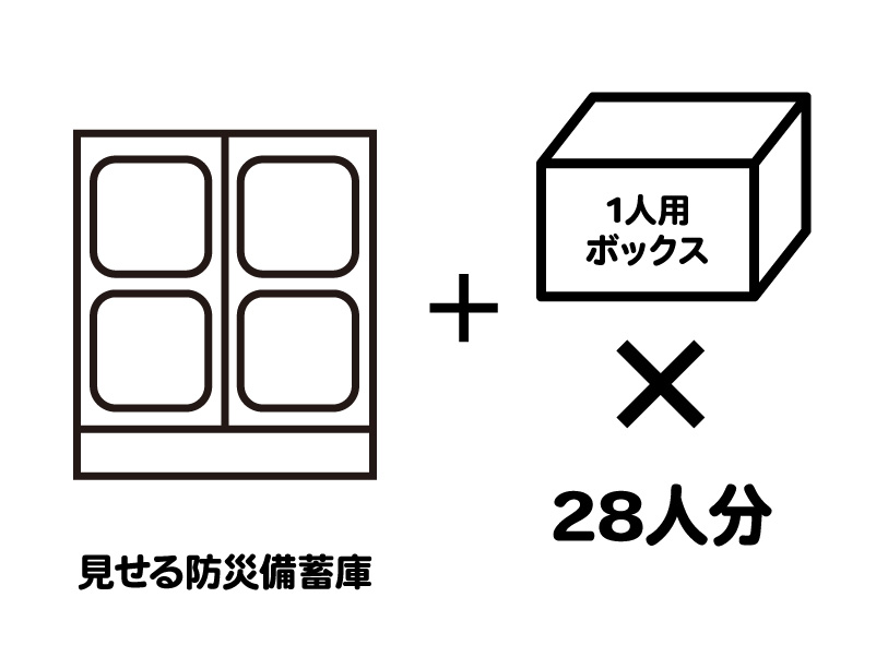 防災備蓄庫と備蓄品の見える化セット