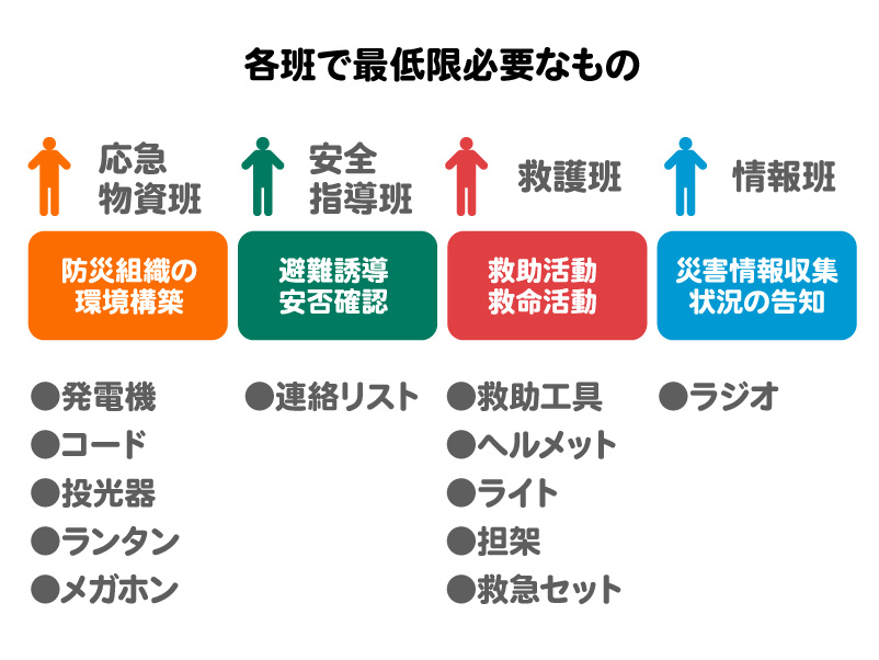 防災組織の各班で最低限必要なもの