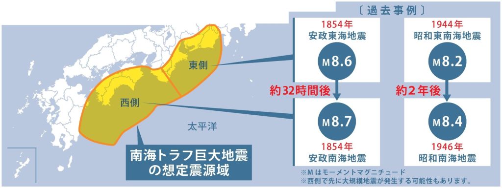 南海トラフ巨大地震の想定震源域