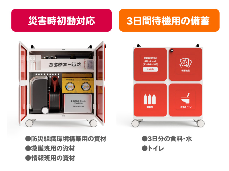 BCPの防災対策で必要な2つの備蓄に対応