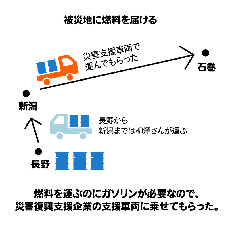 被災地に燃料を届ける