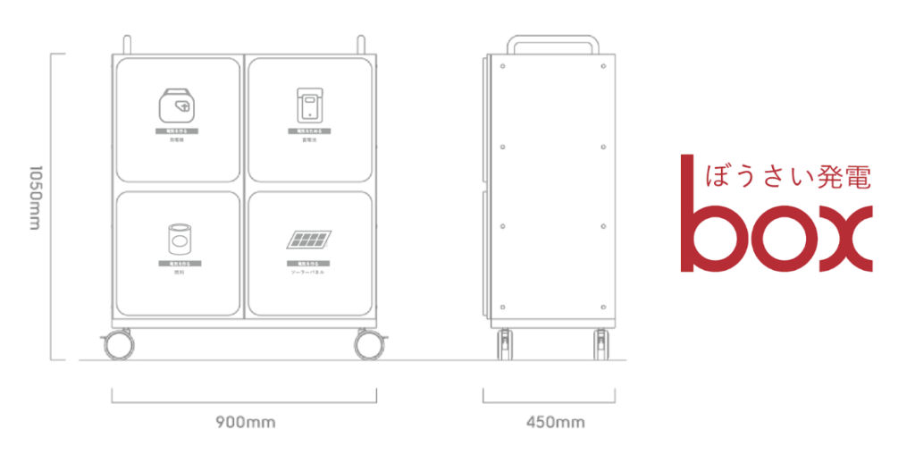 ぼうさい発電BOX