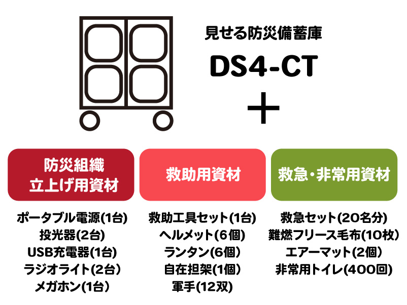 防災組織立上げ＋救急救助 初動対応セットE 3(DS4-CT)