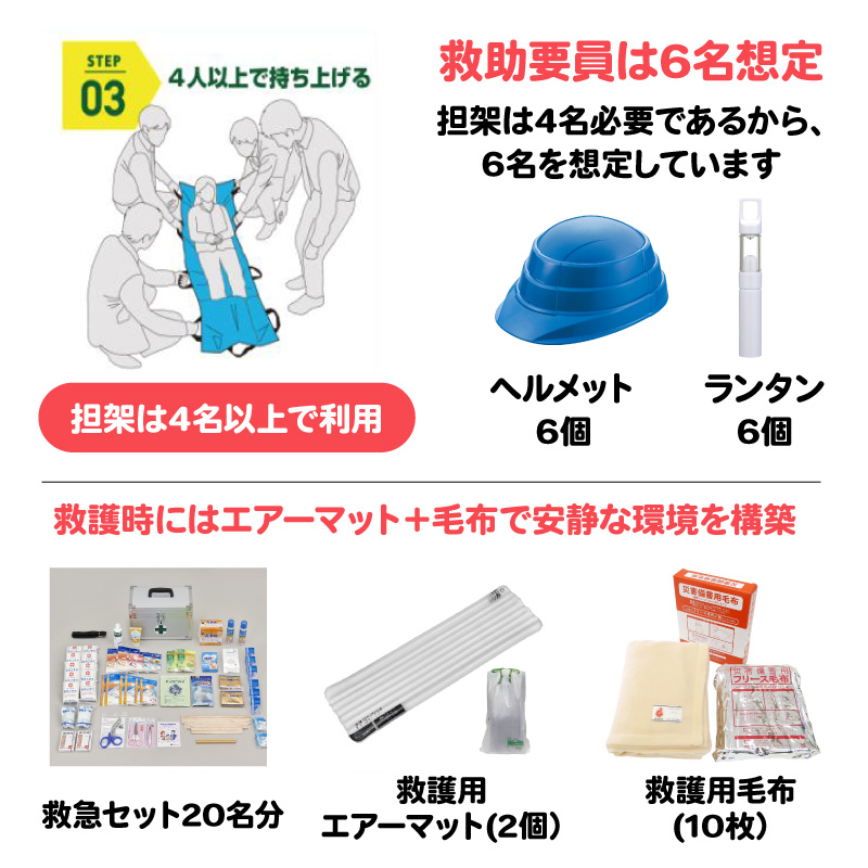 救護要員は6名を想定し、救護時にはエアーマットと毛布で環境構築