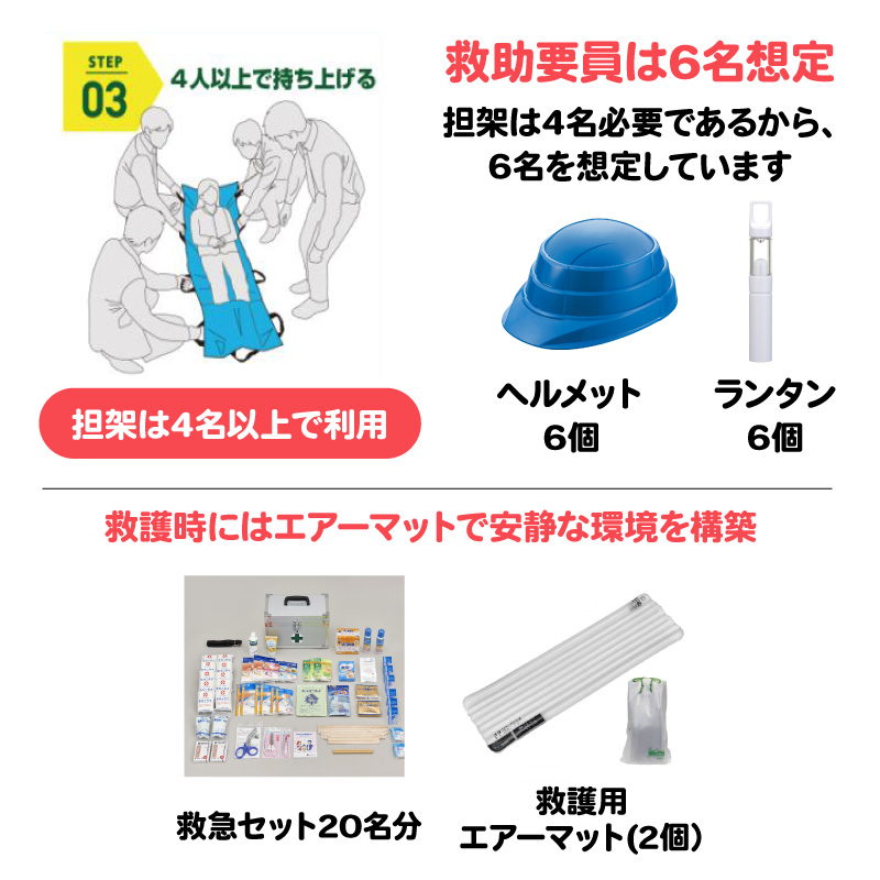 救護要員は6名を想定し、救護時にはエアーマットで環境構築