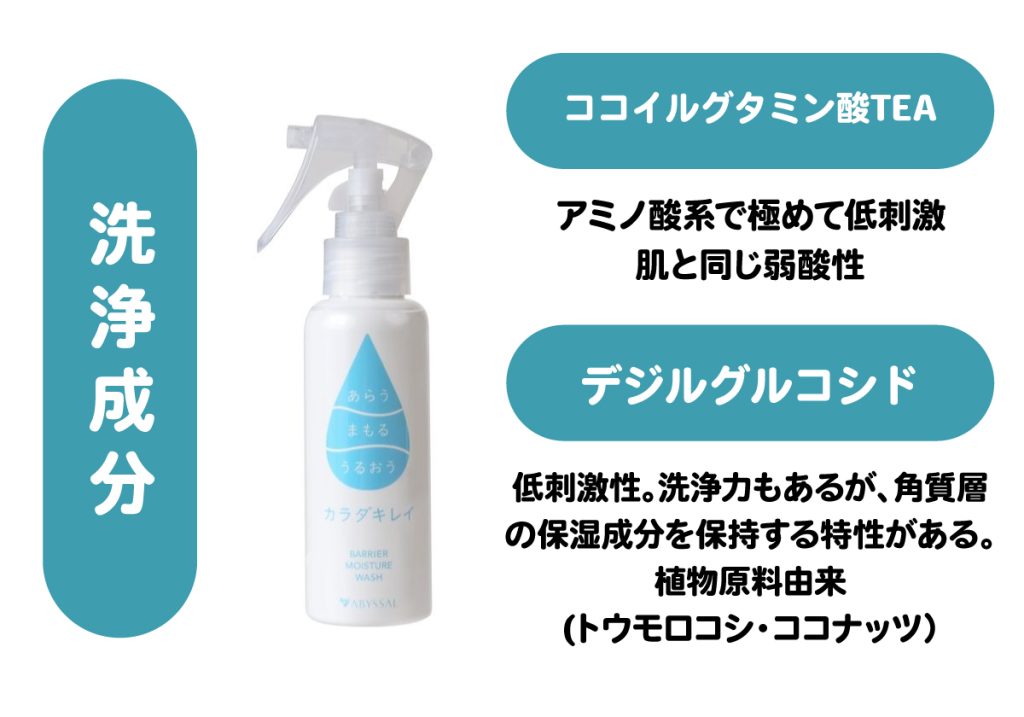 カラダキレイの「洗浄成分」