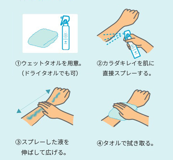 「カラダキレイ」の使い方