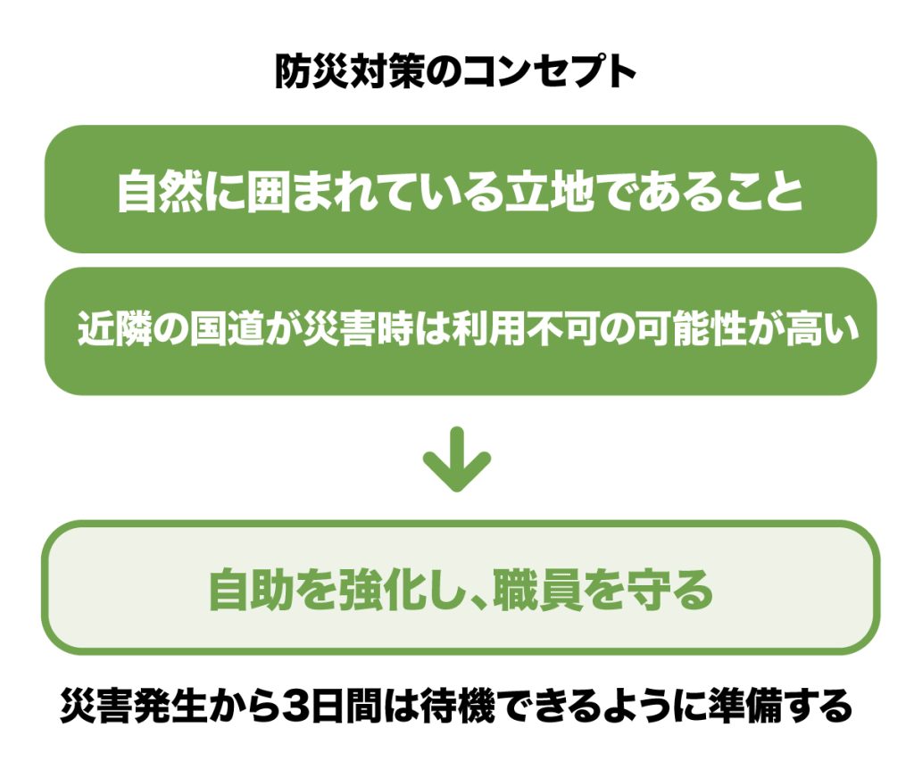 日本チョコレート工業協同組合様の防災対策のコンセプト