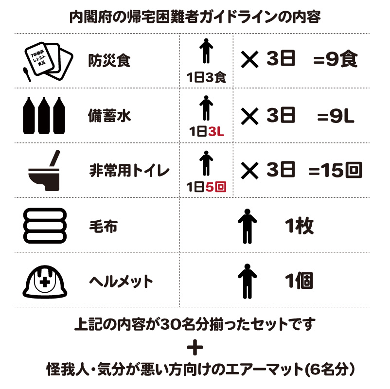 G7M-303の内容物