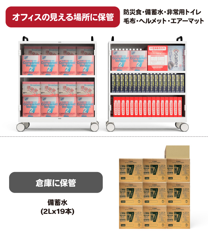 オフィスの見える場所に保管する備蓄と倉庫に保管する備蓄