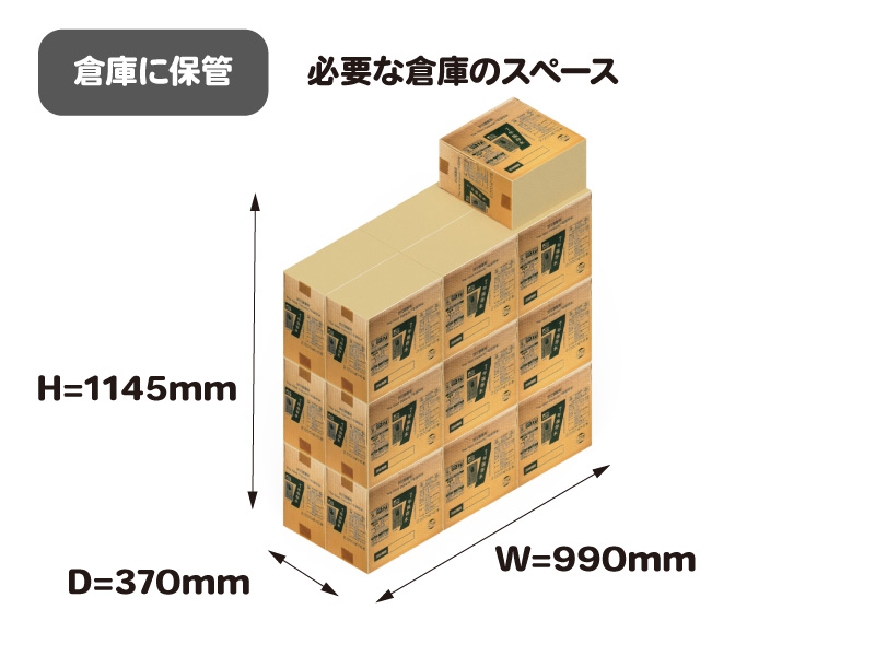 防災備蓄の保管に必要な倉庫のスペース