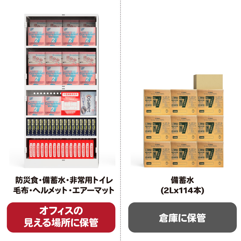 ガイドライン準拠セットG7M-303-D8