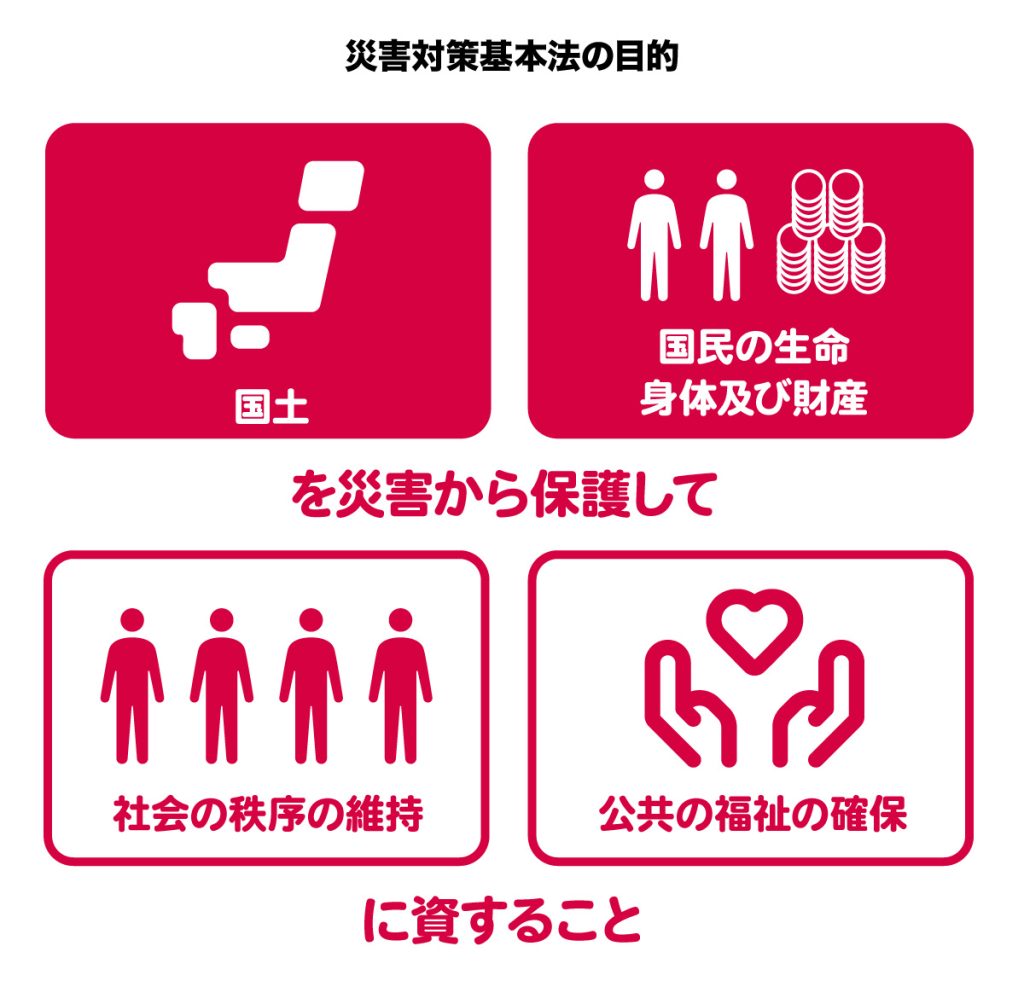「災害対策基本法」の目的