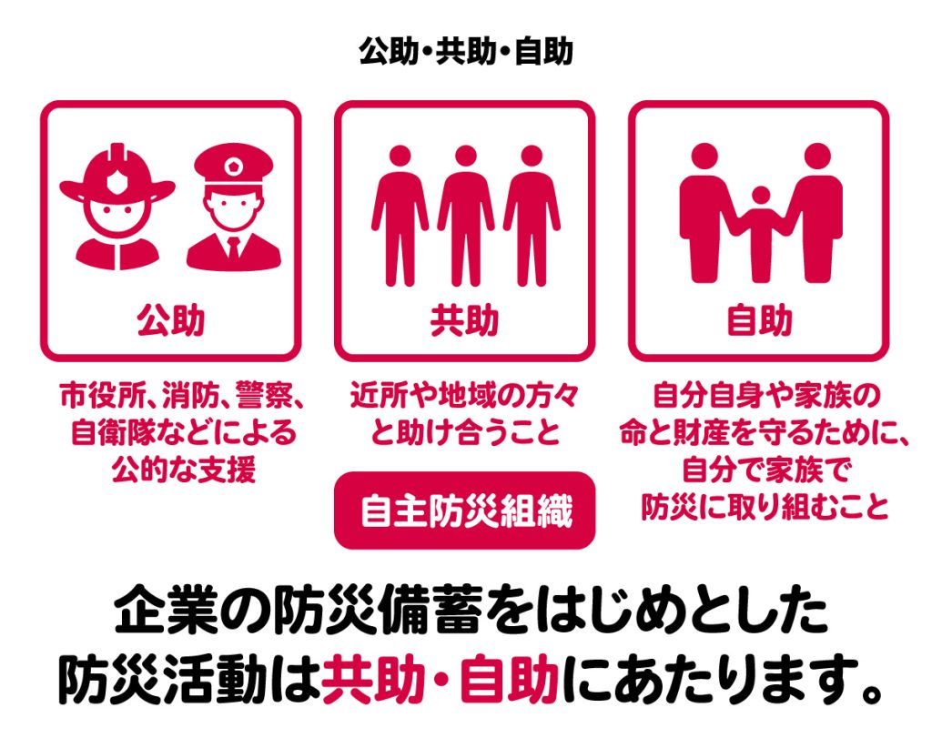 公助・共助・自助