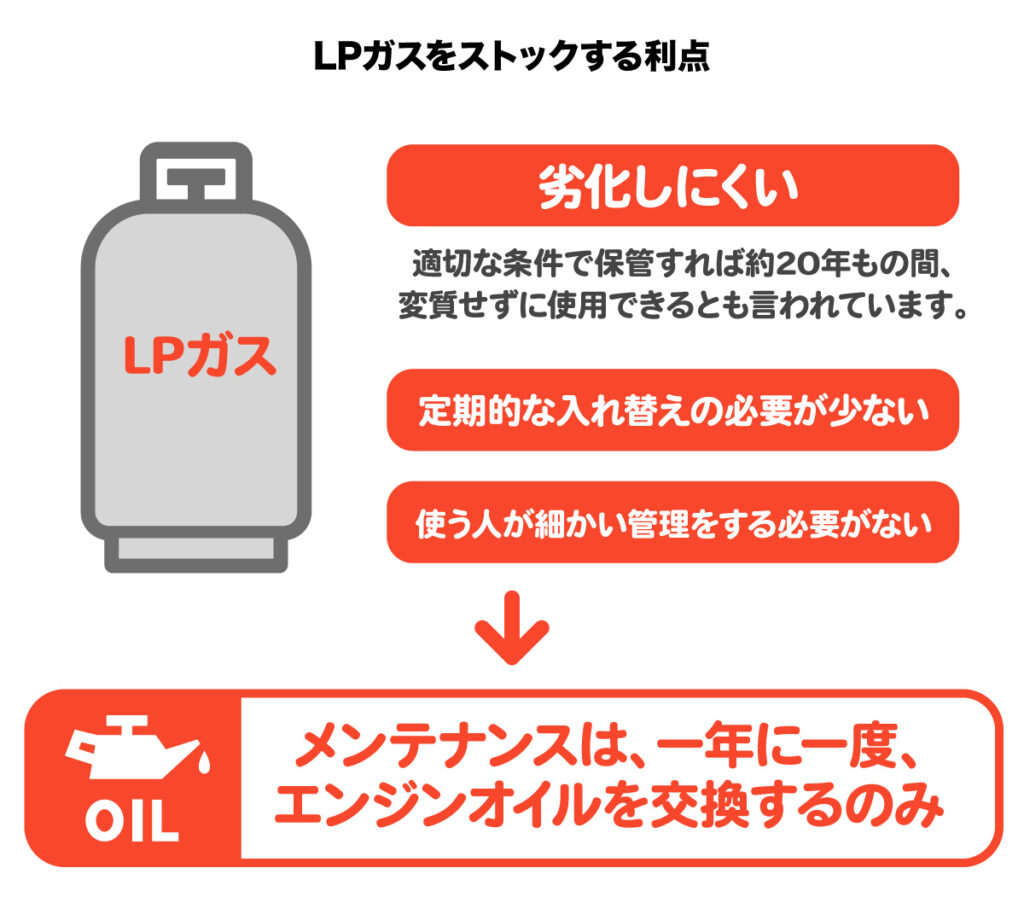 LPガスをストックする利点