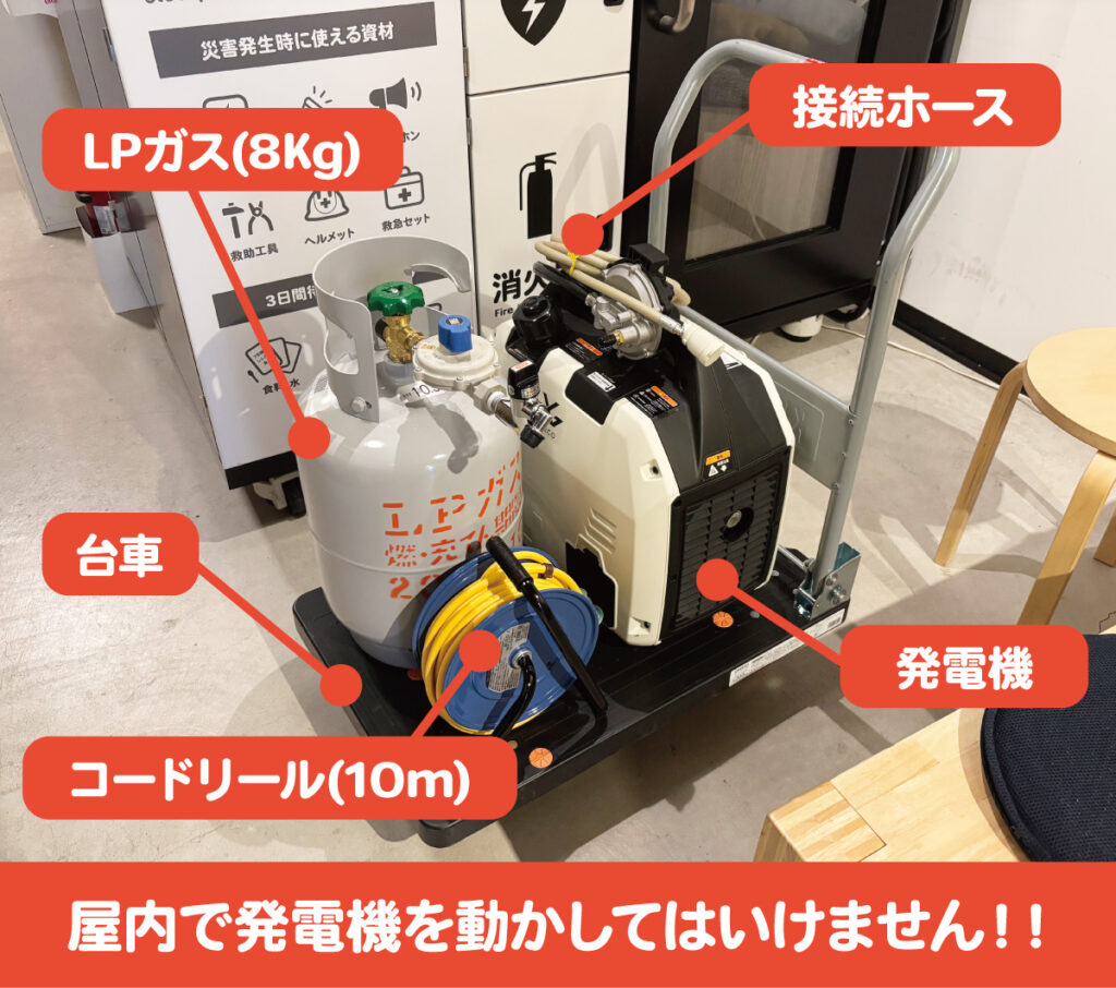 発電機を動かすための準備