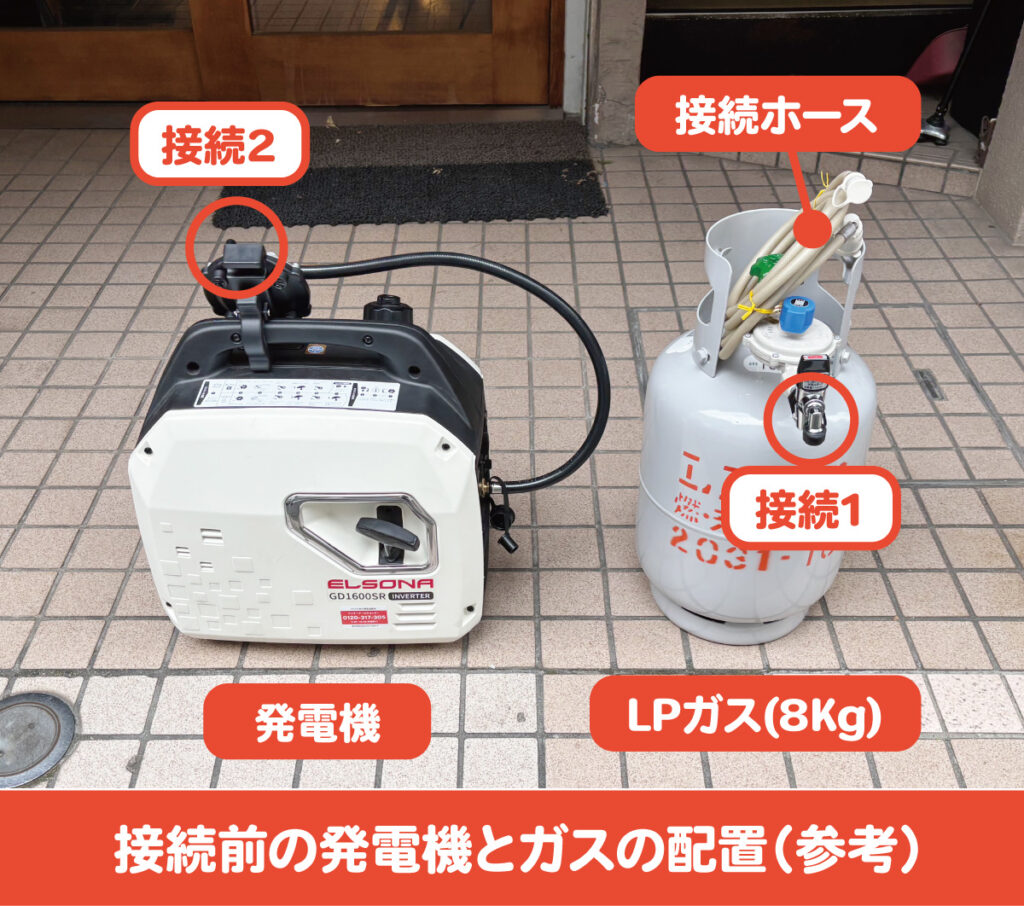 接続前の発電機とLPガスの配置