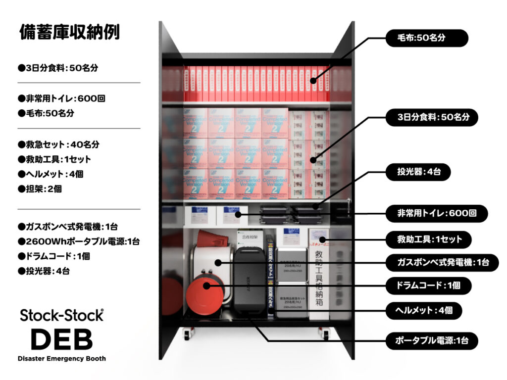 2026-量産型 防災ステーションDEB　防災倉庫の備蓄例